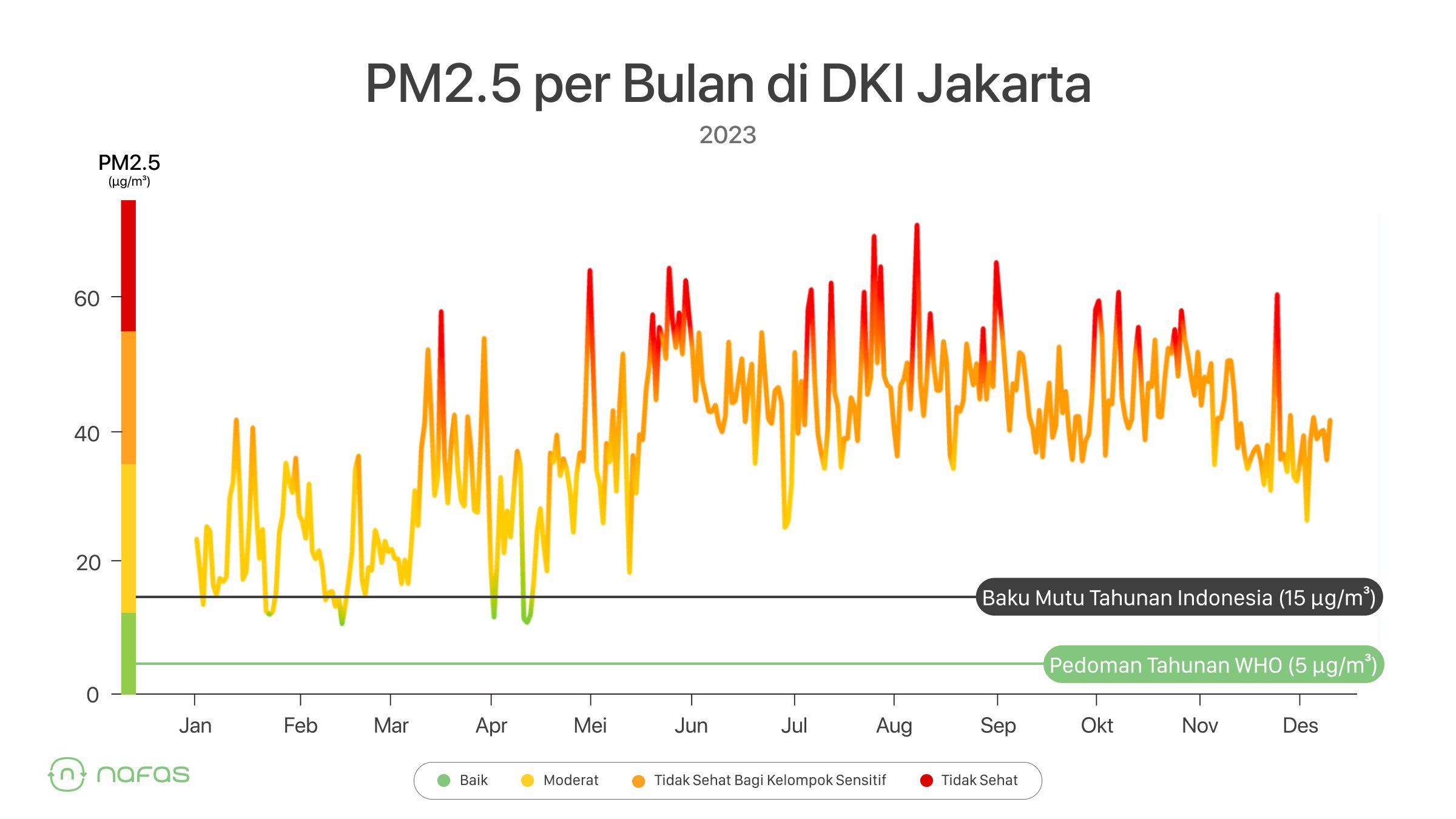 Data Polusi Jakarta era Anies